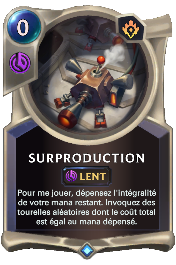 Surproduction